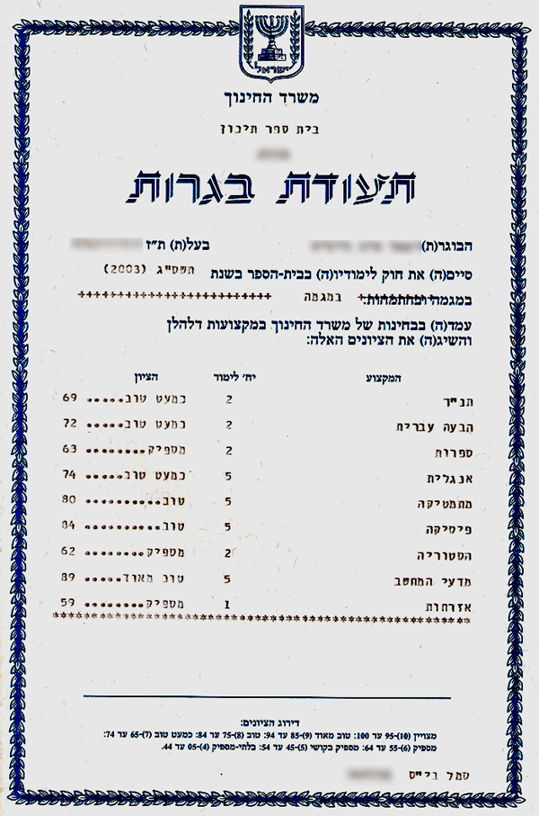 בסהכ ממוצע מינוס תעודת הבגרות של המיליונר בפיג'מה