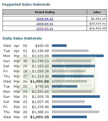 המיליונר בפיג'מה - קליקבנק Clickbank - מרץ 2008