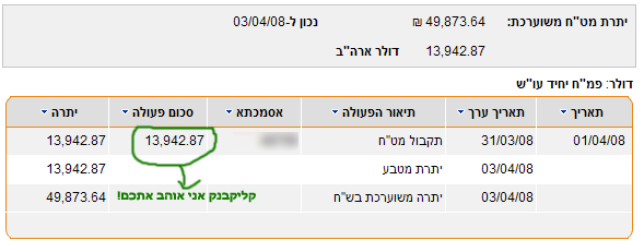 המיליונר בפיג'מה - עובר ושב מטבע חוץ - קליקבנק